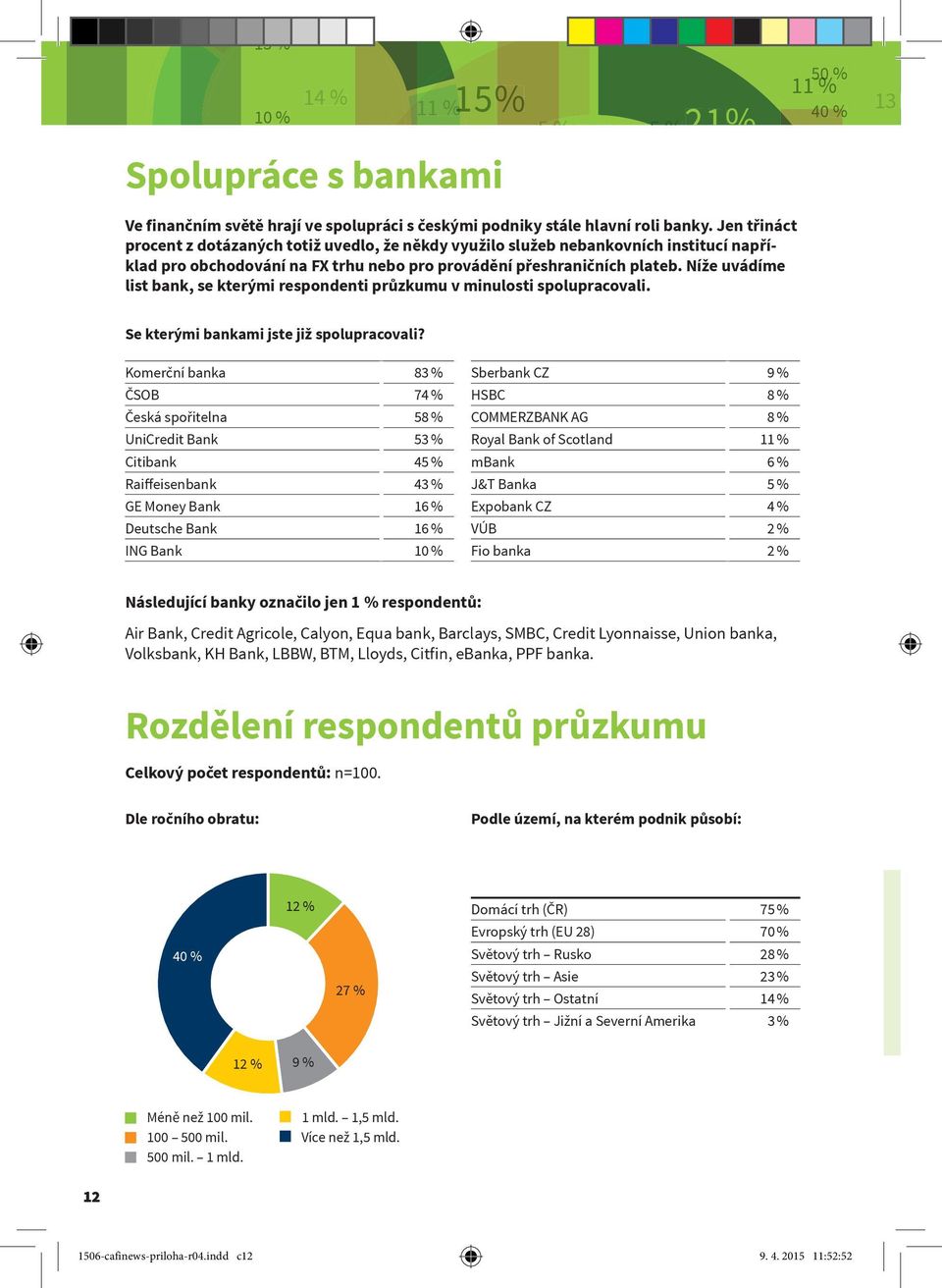 Níže uvádíme list bank, se kterými respondenti průzkumu v minulosti spolupracovali. Se kterými bankami jste již spolupracovali?