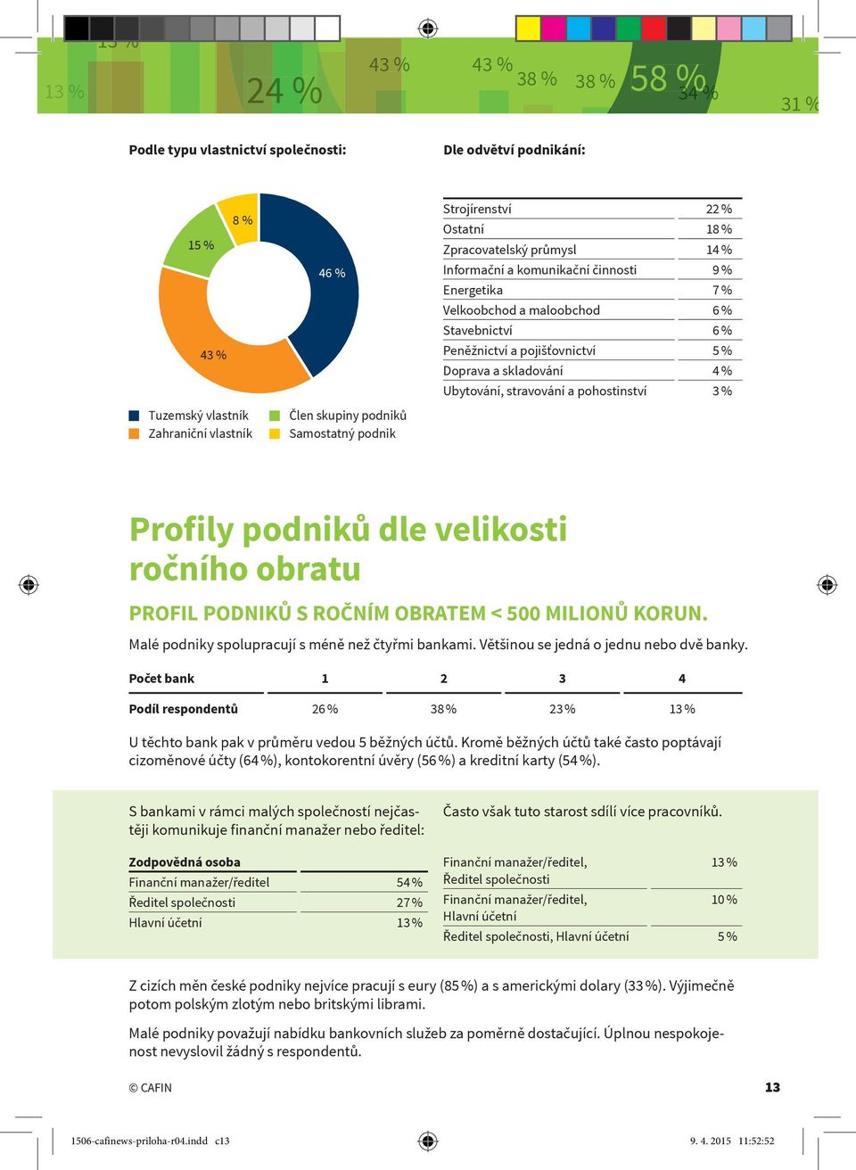 Ubytování, stravování a pohostinství 3 % Profily podniků dle velikosti ročního obratu PROFIL PODNIKŮ S ROČNÍM OBRATEM < 00 MILIONŮ KORUN. Malé podniky spolupracují s méně než čtyřmi bankami.