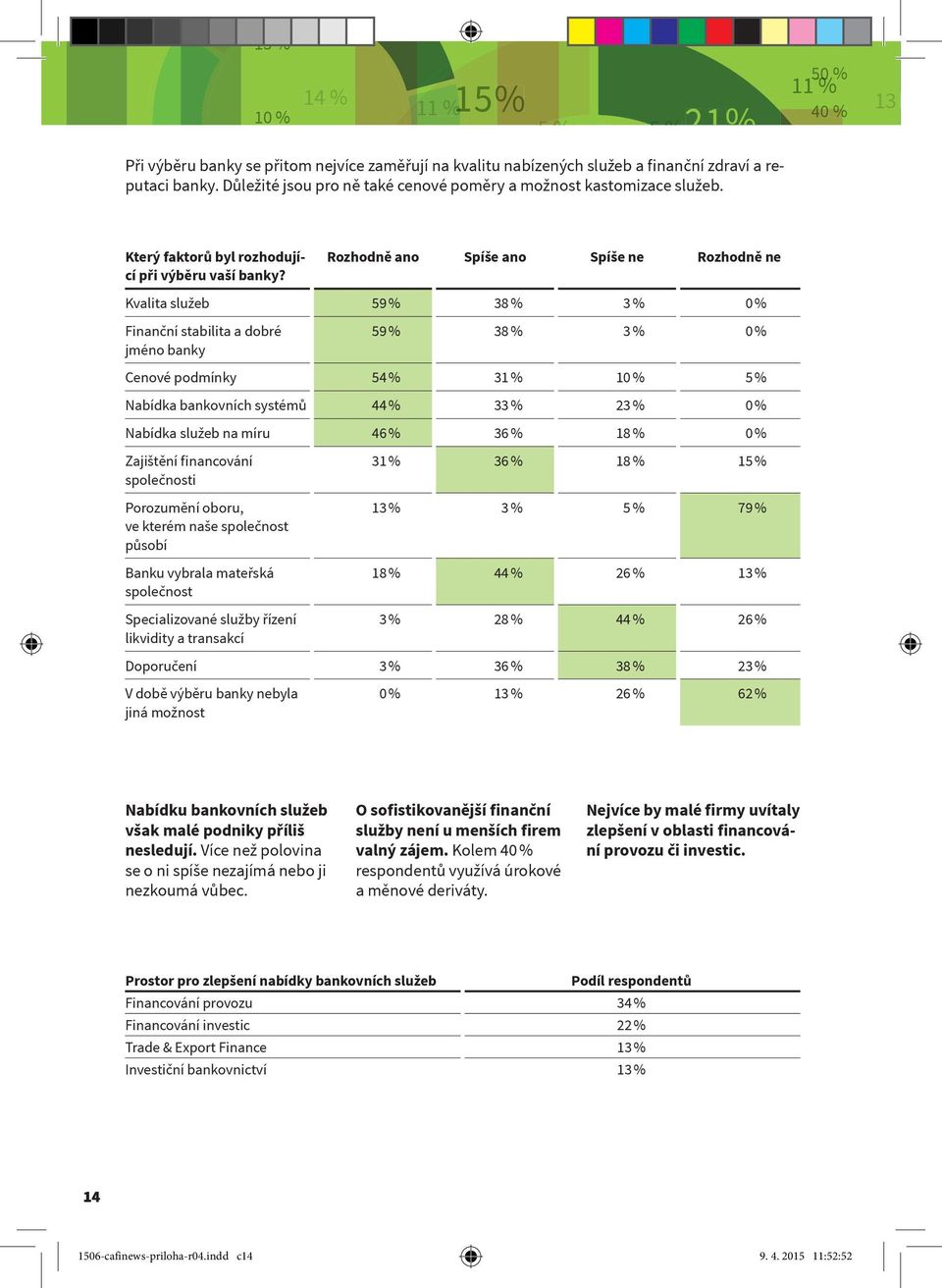 Rozhodně ano Spíše ano Spíše ne Rozhodně ne Kvalita služeb 9 % 38 % 3 % Finanční stabilita a dobré jméno banky 9 % 38 % 3 % Cenové podmínky 4 % 1 % Nabídka bankovních systémů 44 % 33 % 23 % Nabídka