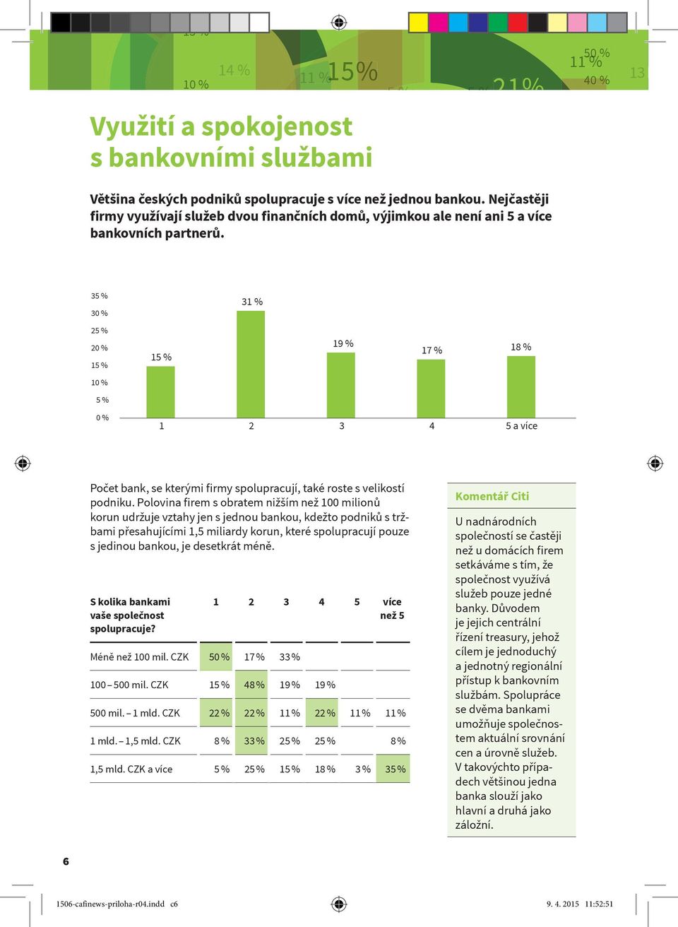 3 % 3 2 % 2 1 % 1 % 19 % 1 % 17 % 18 % 1 2 3 4 a více Počet bank, se kterými firmy spolupracují, také roste s velikostí podniku.