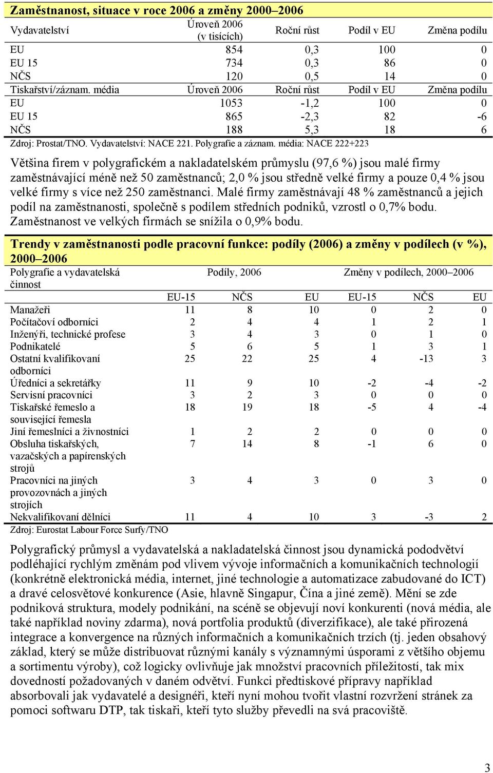 média: NACE 222+223 Většina firem v polygrafickém a nakladatelském průmyslu (97,6 %) jsou malé firmy zaměstnávající méně než 50 zaměstnanců; 2,0 % jsou středně velké firmy a pouze 0,4 % jsou velké