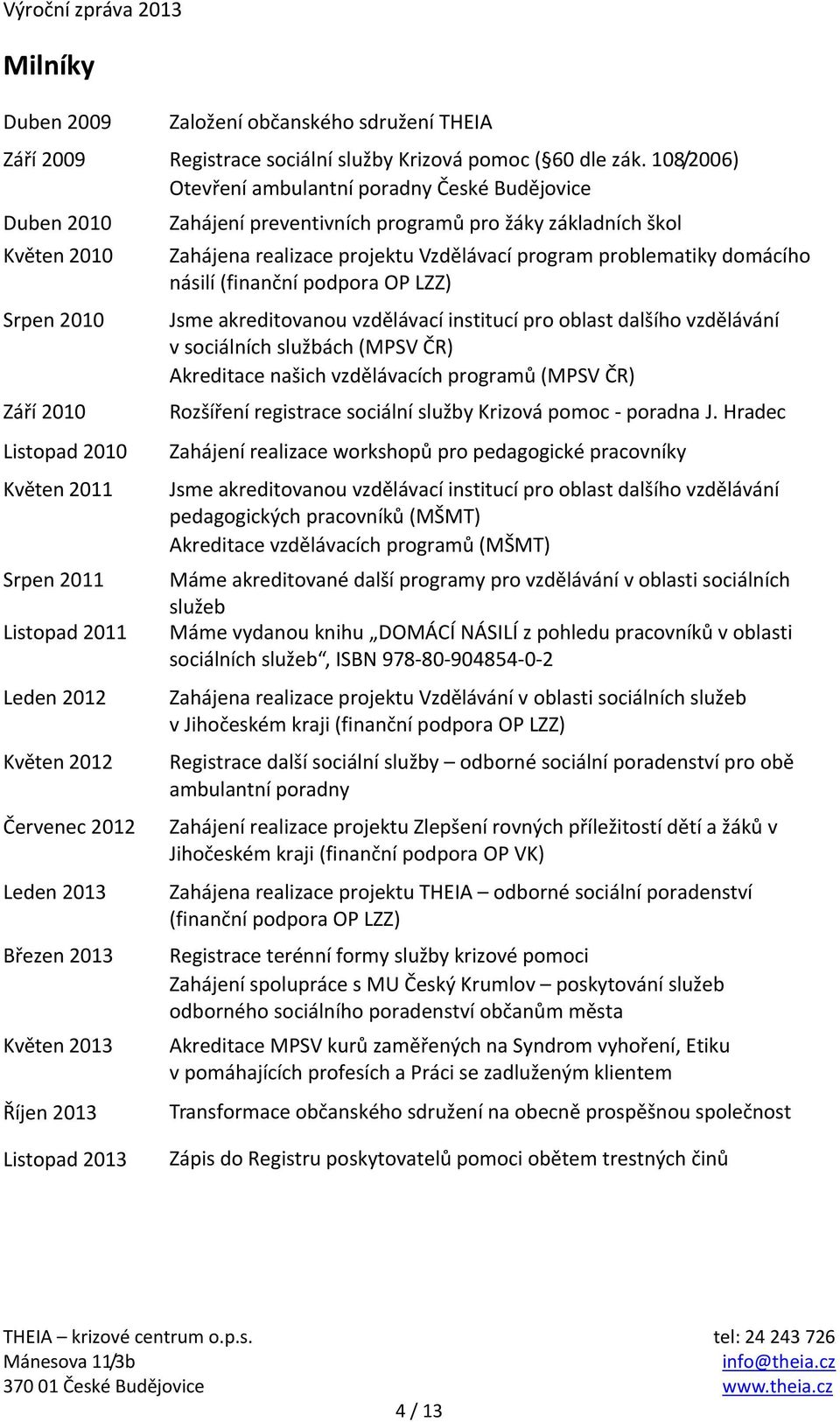 Březen 2013 Květen 2013 Říjen 2013 Zahájení preventivních programů pro žáky základních škol Zahájena realizace projektu Vzdělávací program problematiky domácího násilí (finanční podpora OP LZZ) Jsme