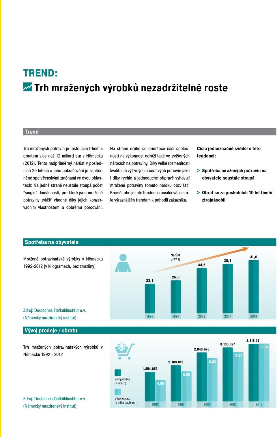 mražené potraviny zvlášť vhodné díky jejich konzervačním vlastnostem a dobrému porcování. Na straně druhé se orientace naší společnosti na výkonnost odráží také ve zvýšených nárocích na potraviny.