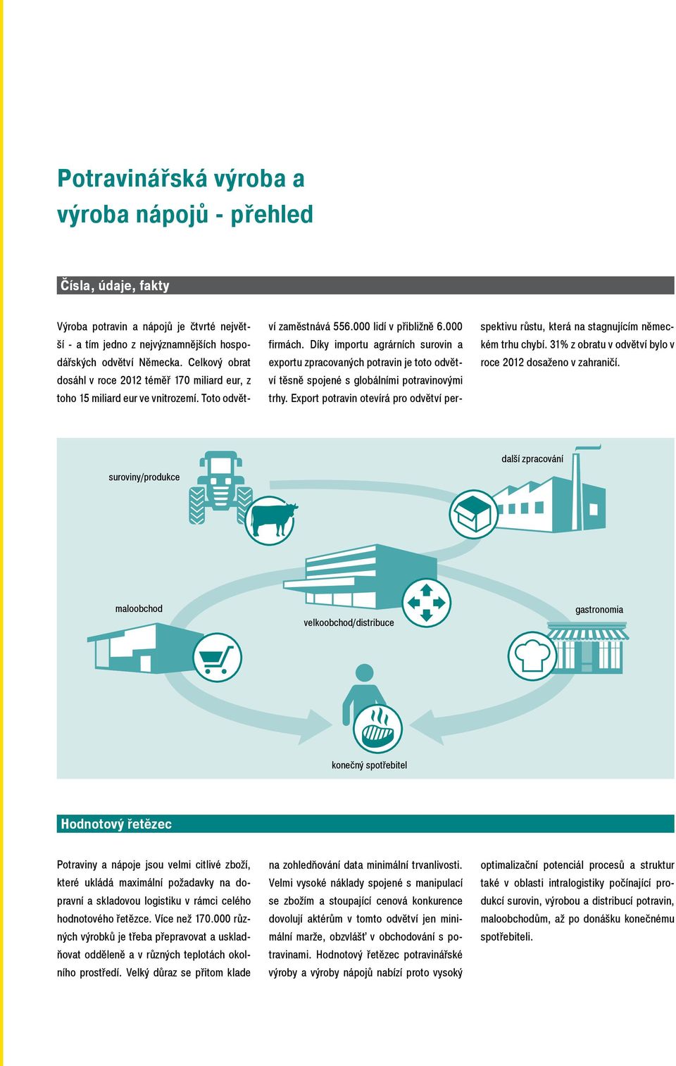 Díky importu agrárních surovin a exportu zpracovaných potravin je toto odvětví těsně spojené s globálními potravinovými trhy.