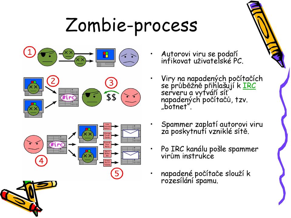 napadených počítačů, tzv. botnet.