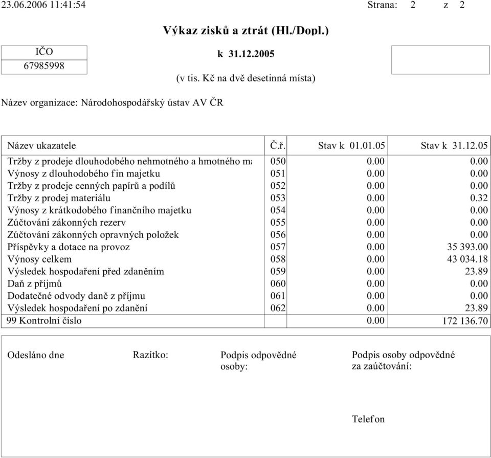 Zúčtování zákonných rezerv Zúčtování zákonných opravných položek Příspěvky a dotace na provoz Výnosy celkem Výsledek hospodaření před zdaněním Daň z příjmů Dodatečné odvody daně z příjmu Výsledek