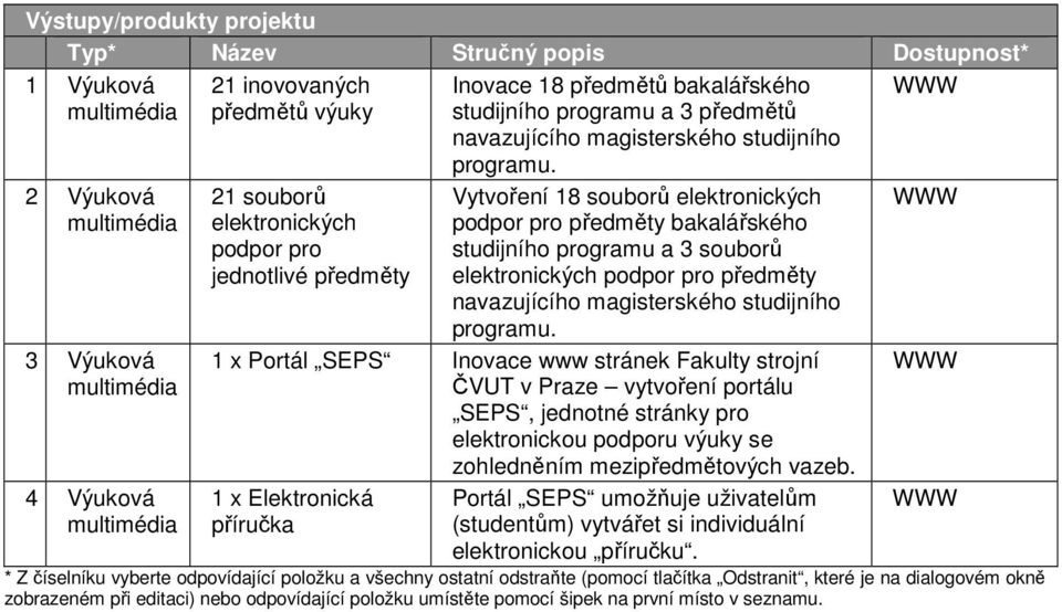 Vytvoření 18 souborů elektronických podpor pro předměty bakalářského studijního programu a 3 souborů elektronických podpor pro předměty navazujícího magisterského studijního programu.