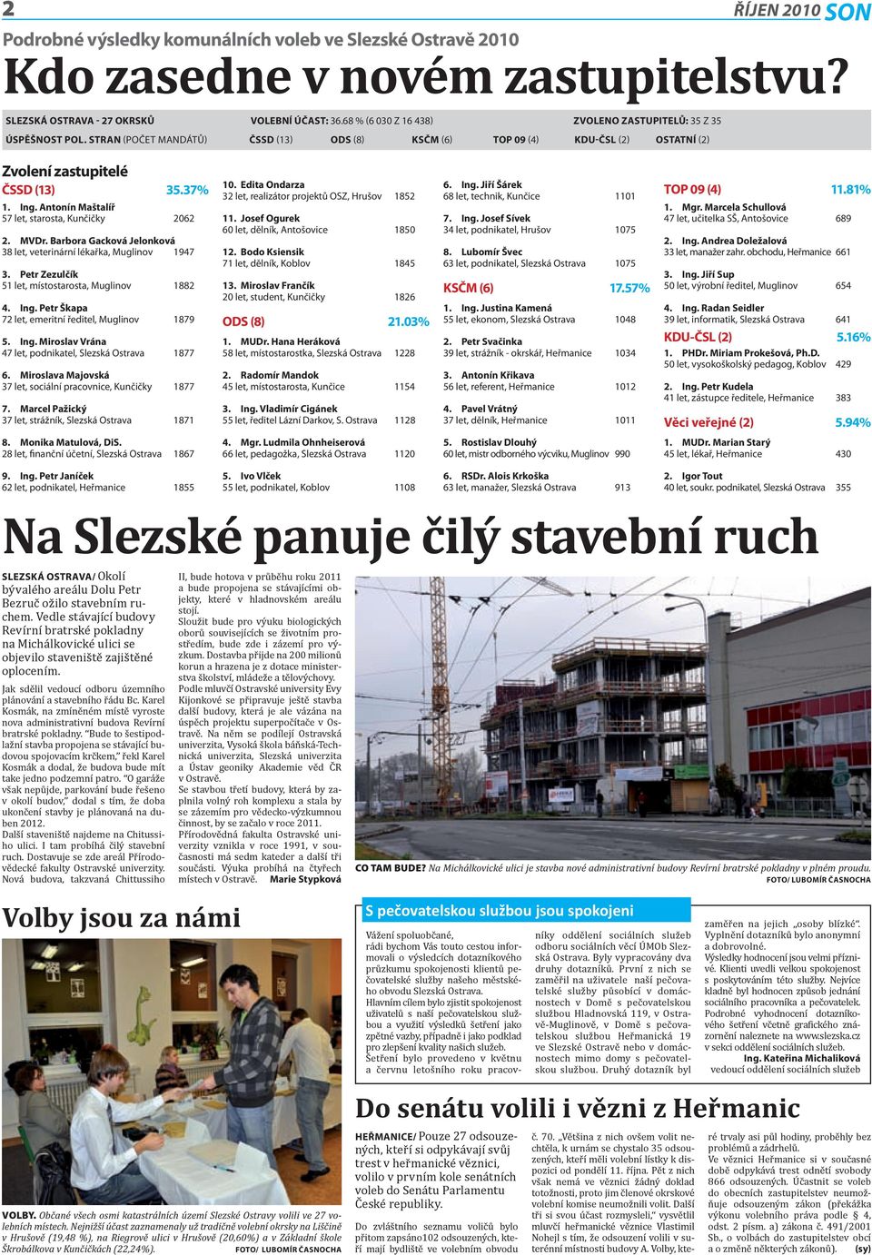 antonín Maštalíř 57 let, starosta, Kunčičky 2062 2. MVDr. barbora gacková Jelonková 38 let, veterinární lékařka, Muglinov 1947 3. Petr zezulčík 51 let, místostarosta, Muglinov 1882 4. ing.