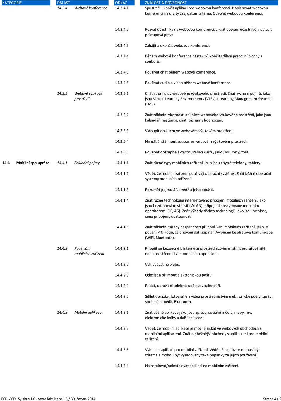 14.3.5 Webové výukové 14.3.5.1 prostředí 14.3.5.2 Chápat principy webového výukového prostředí. Znát význam pojmů, jako jsou Virtual Learning Environments (VLEs) a Learning Management Systems (LMS).