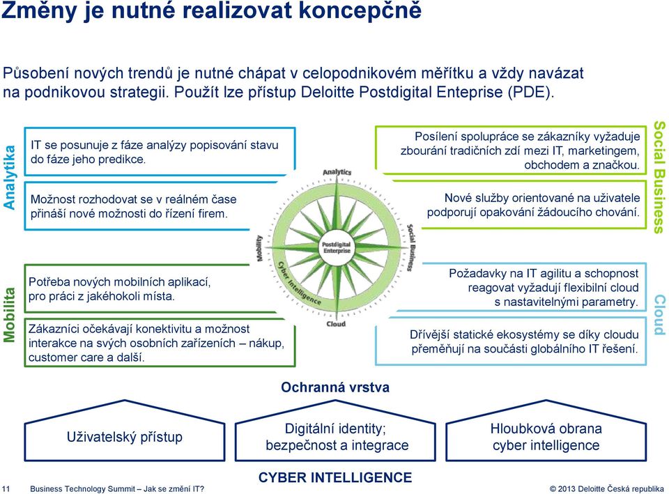 Možnost rozhodovat se v reálném čase přináší nové možnosti do řízení firem. Posílení spolupráce se zákazníky vyžaduje zbourání tradičních zdí mezi IT, marketingem, obchodem a značkou.