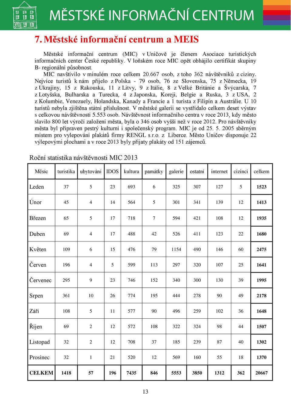 Nejvíce turistů k nám přijelo z Polska - 79 osob, 76 ze Slovenska, 75 z Německa, 19 z Ukrajiny, 15 z Rakouska, 11 z Litvy, 9 z Itálie, 8 z Velké Británie a Švýcarska, 7 z Lotyšska, Bulharska a