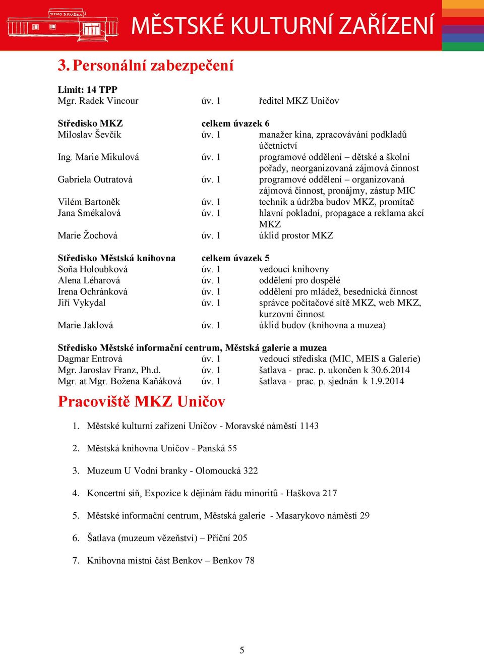 1 programové oddělení organizovaná zájmová činnost, pronájmy, zástup MIC Vilém Bartoněk úv. 1 technik a údržba budov MKZ, promítač Jana Smékalová úv.