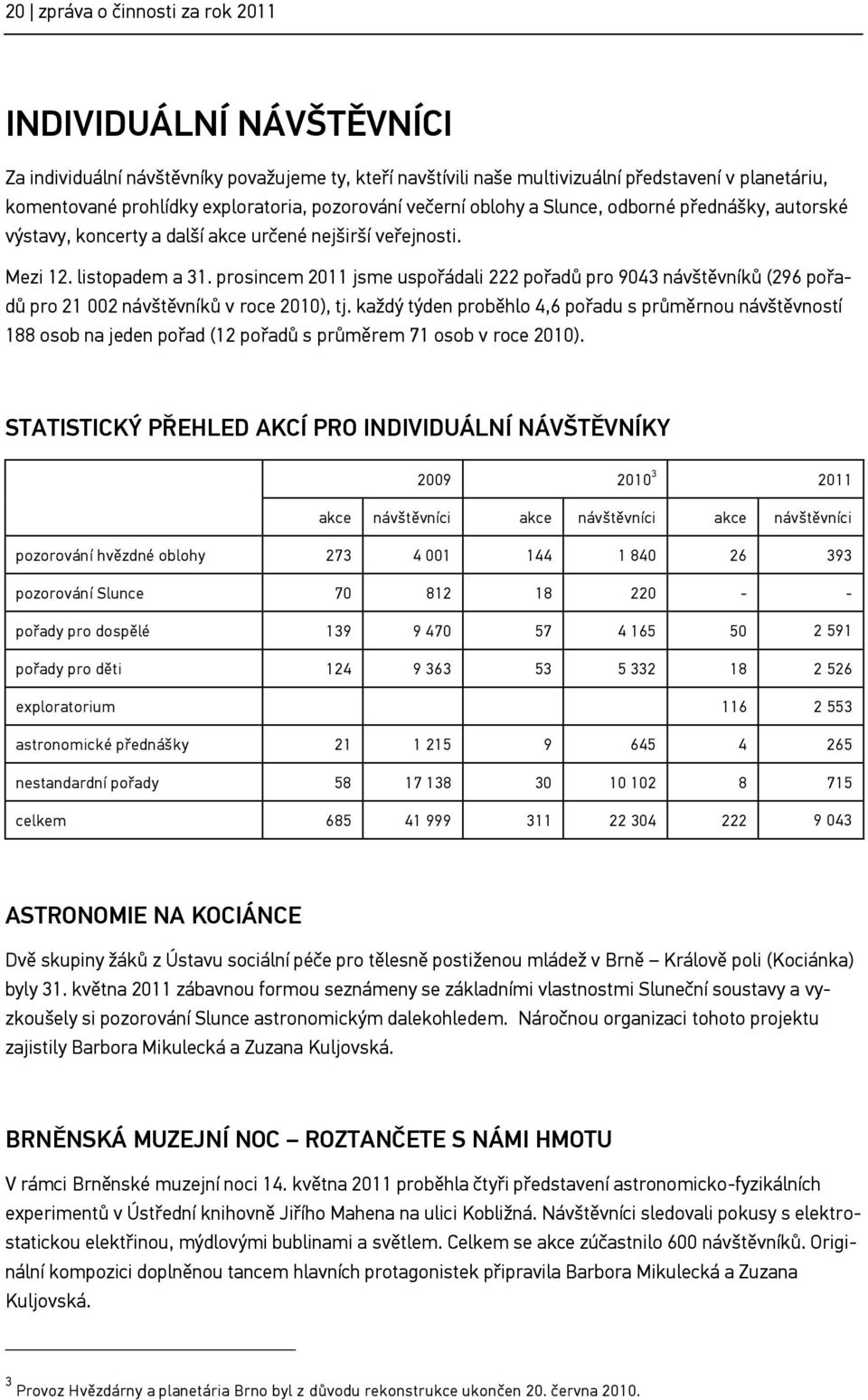 prosincem 2011 jsme uspořádali 222 pořadů pro 9043 návštěvníků (296 pořadů pro 21 002 návštěvníků v roce 2010), tj.