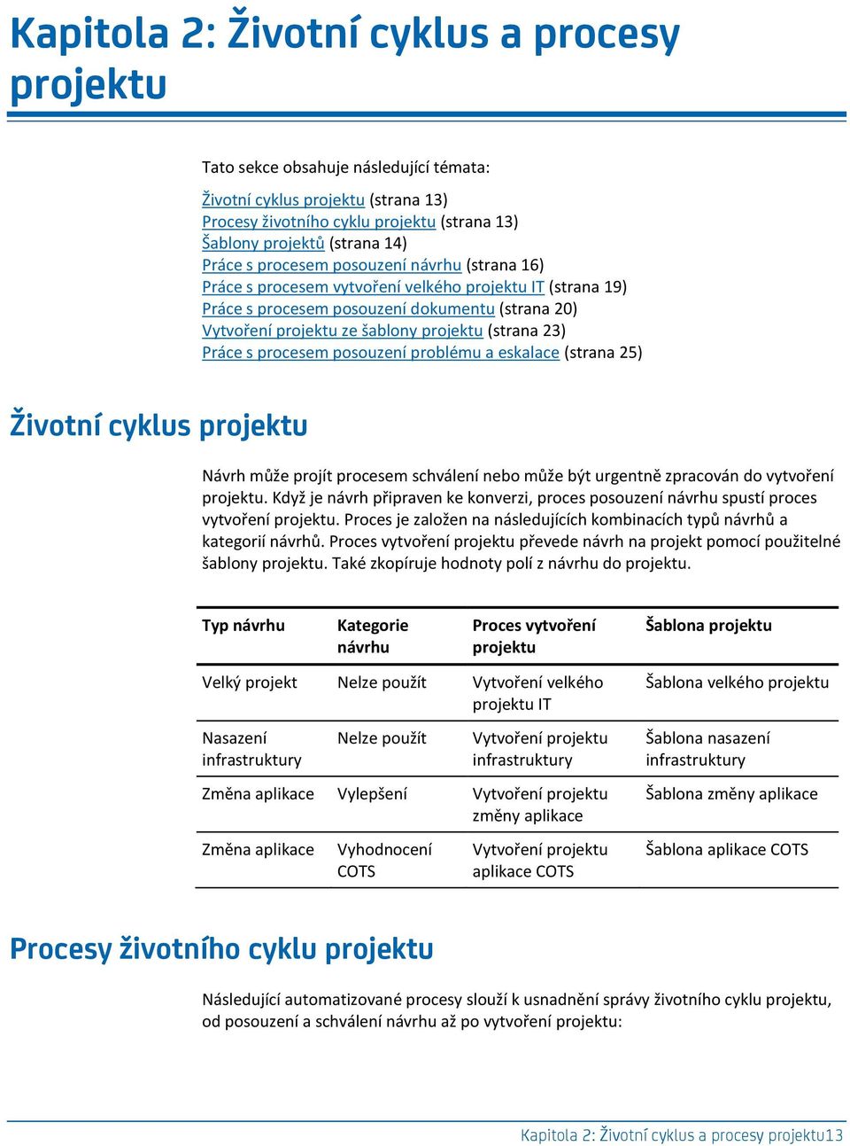 (strana 23) Práce s procesem posouzení problému a eskalace (strana 25) Životní cyklus projektu Návrh může projít procesem schválení nebo může být urgentně zpracován do vytvoření projektu.