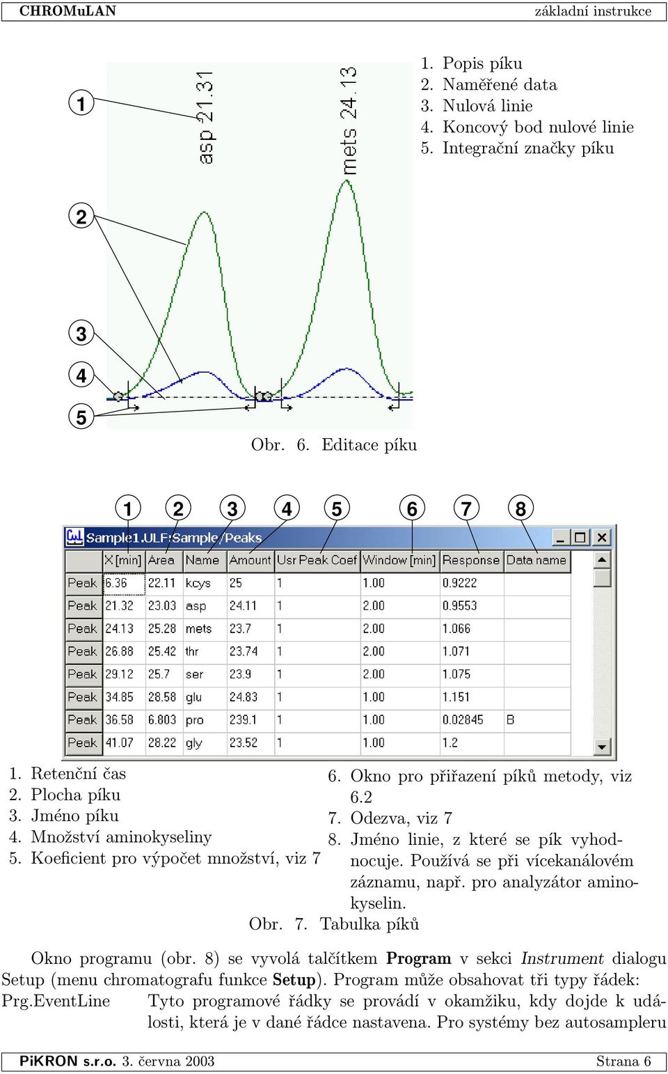 Koeficient pro výpočet množství, viz 7 záznamu, např. pro analyzátor aminokyselin. Obr. 7. Tabulka píků Okno programu (obr.