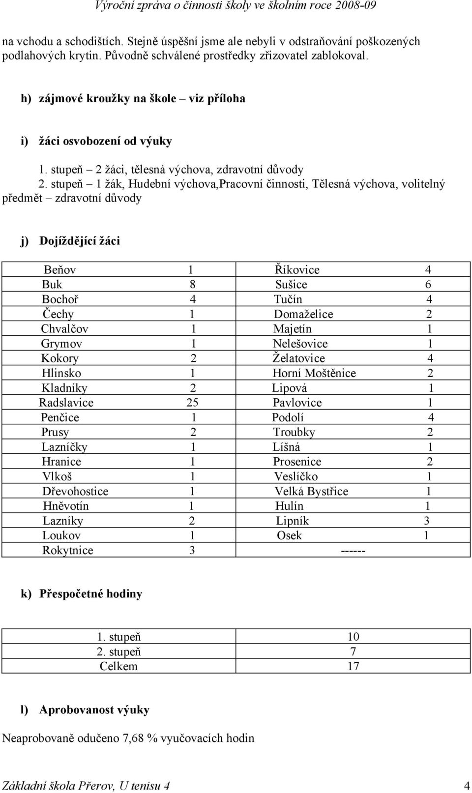 stupeň 1 žák, Hudební výchova,pracovní činnosti, Tělesná výchova, volitelný předmět zdravotní důvody j) Dojíždějící žáci Beňov 1 Říkovice 4 Buk 8 Sušice 6 Bochoř 4 Tučín 4 Čechy 1 Domaželice 2