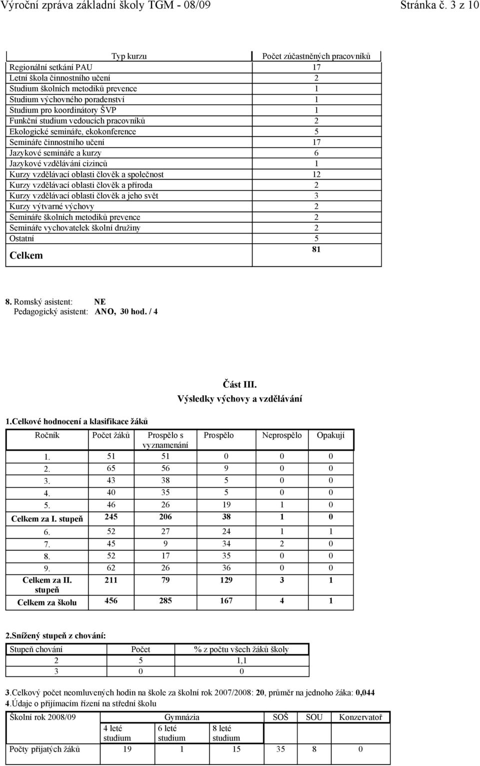 ŠVP 1 Funkční studium vedoucích pracovníků 2 Ekologické semináře, ekokonference 5 Semináře činnostního učení 17 Jazykové semináře a kurzy 6 Jazykové vzdělávání cizinců 1 Kurzy vzdělávací oblasti