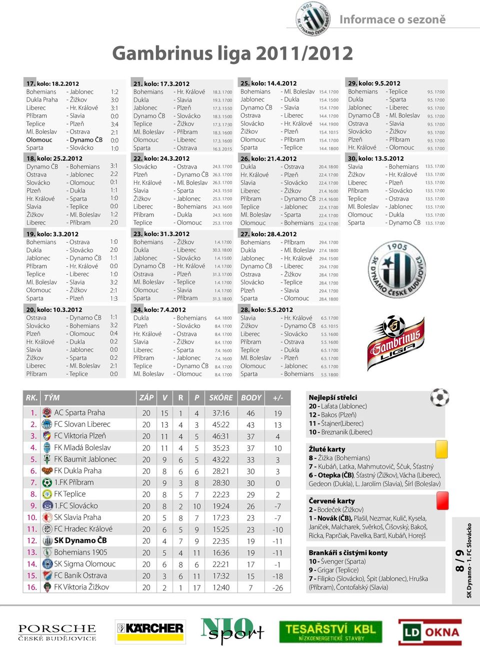 Boleslav Liberec - Příbram 9. kolo:..22 Bohemians Dukla Jablonec Příbram Teplice Ml. Boleslav Olomouc Sparta - Ostrava - Slovácko - Dynamo ČB - Hr.