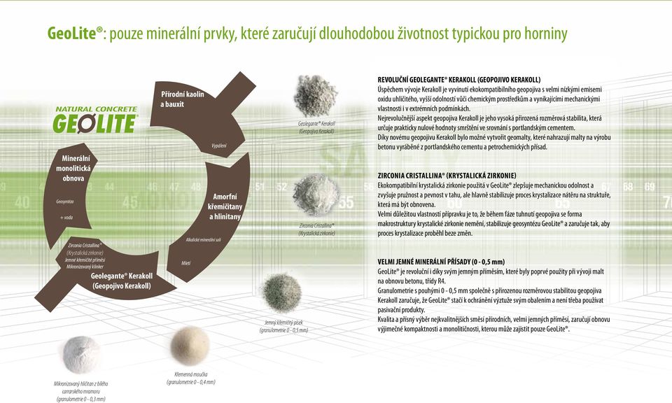 (granulometrie 0-0,5 mm) Geolegante Kerakoll (Geopojivo Kerakoll) Zirconia Cristallina (Krystalická zirkonie) REVOLUČNÍ GEOLEGANTE KERAKOLL (GEOPOJIVO KERAKOLL) Úspěchem vývoje Kerakoll je vyvinutí