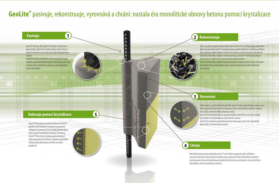 Neobyčejná rezerva zásaditosti nového geopojiva Kerakoll zajišťuje vysoký elektrochemický potenciál pasivity oceli, který zaručuje novou, jedinečnou a celkovou ochranu železných výztuží před oxidací.