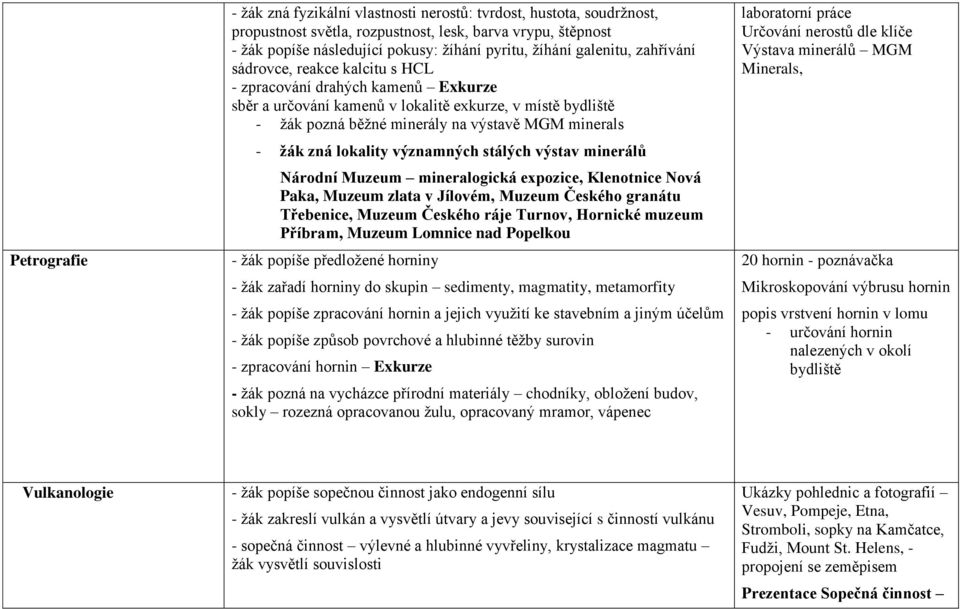 žák zná lokality významných stálých výstav minerálů Národní Muzeum mineralogická expozice, Klenotnice Nová Paka, Muzeum zlata v Jílovém, Muzeum Českého granátu Třebenice, Muzeum Českého ráje Turnov,