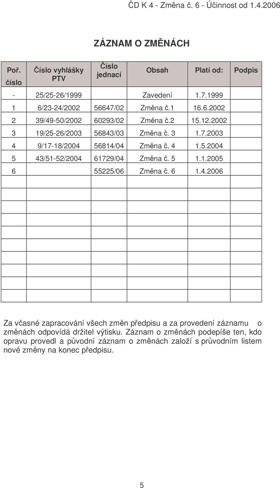 5 1.1.2005 6 55225/06 Zmna. 6 1.4.2006 Za vasné zapracování všech zmn pedpisu a za provedení záznamu o zmnách odpovídá držitel výtisku.