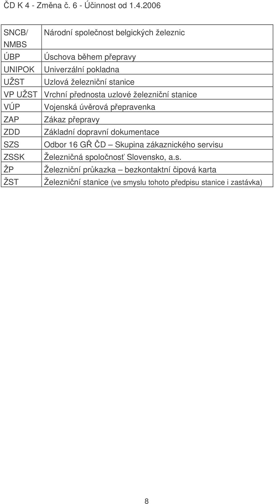 ZDD Základní dopravní dokumentace SZS Odbor 16 G D Skupina zákaznického servisu ZSSK Železniná spolonos Slovensko, a.