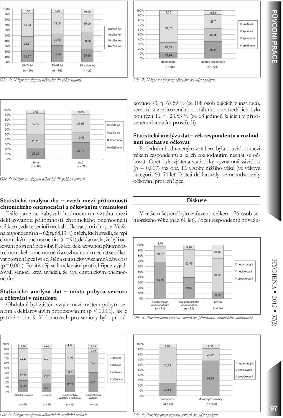 V domovech pro seniory bylo proočkováno 73, tj. 67,59 % (ze 108 osob žijících v instituci), seniorů a z přirozeného sociálního prostředí jich bylo pouhých 16, tj.