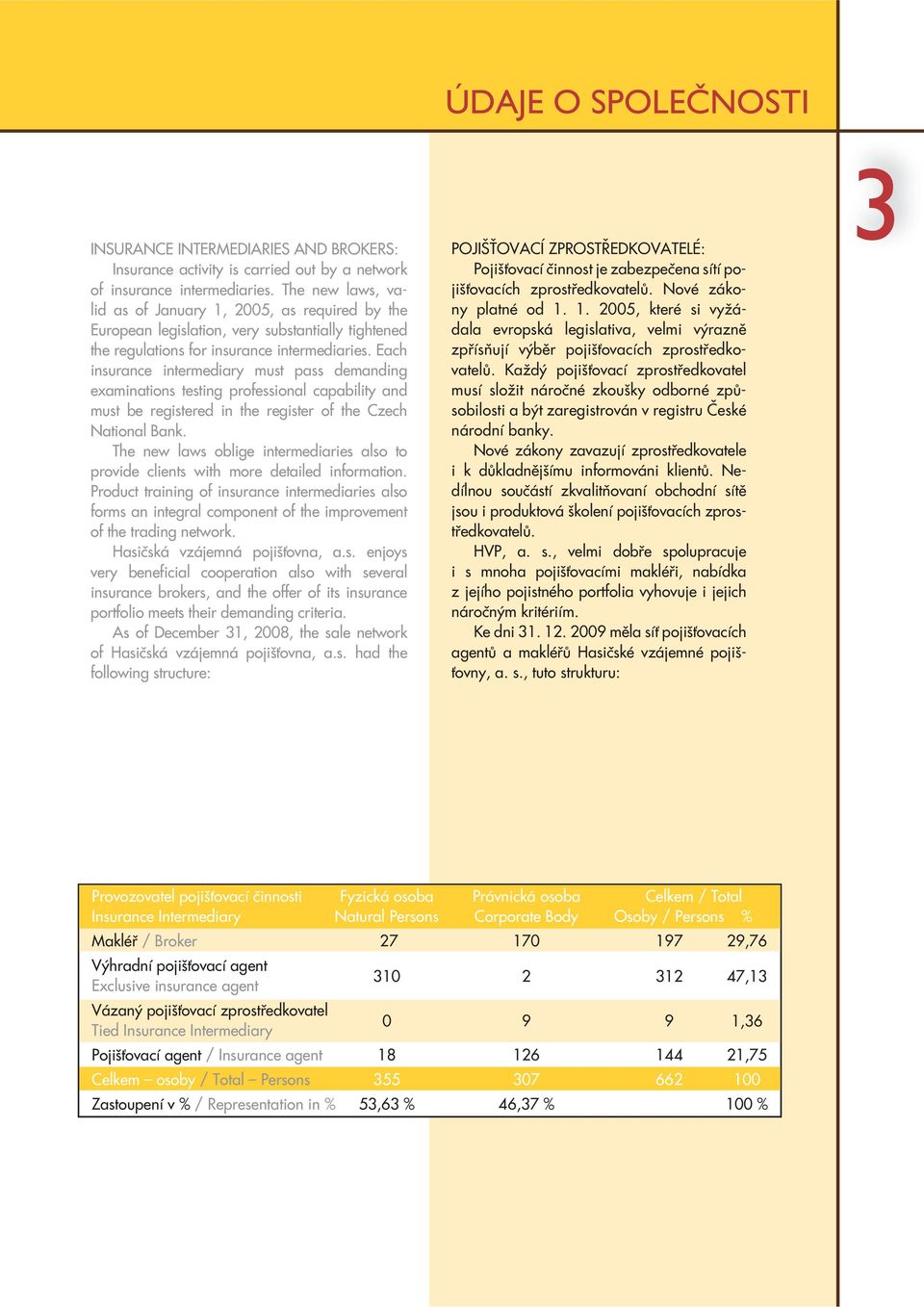 Each insurance intermediary must pass demanding examinations testing professional capability and must be registered in the register of the Czech National Bank.