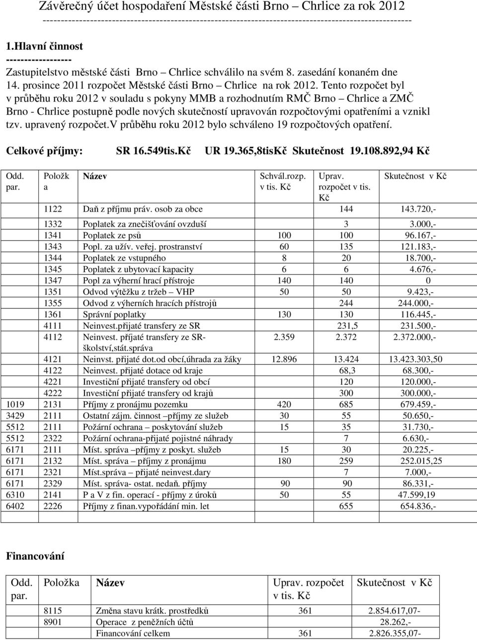 Tento rozpočet byl v průběhu roku 2012 v souladu s pokyny MMB a rozhodnutím RMČ Brno Chrlice a ZMČ Brno - Chrlice postupně podle nových skutečností upravován rozpočtovými opatřeními a vznikl tzv.