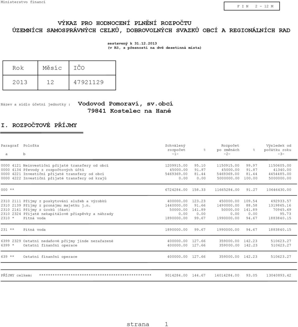 ROZPOČTOVÉ PŘÍJMY Paragraf Položka Schválený Rozpočet Výsledek od rozpočet % po změnách % počátku roku a b -1- -2- -3-0000 4121 Neinvestiční přijaté transfery od obcí 1209915.00 95.10 1150915.00 99.