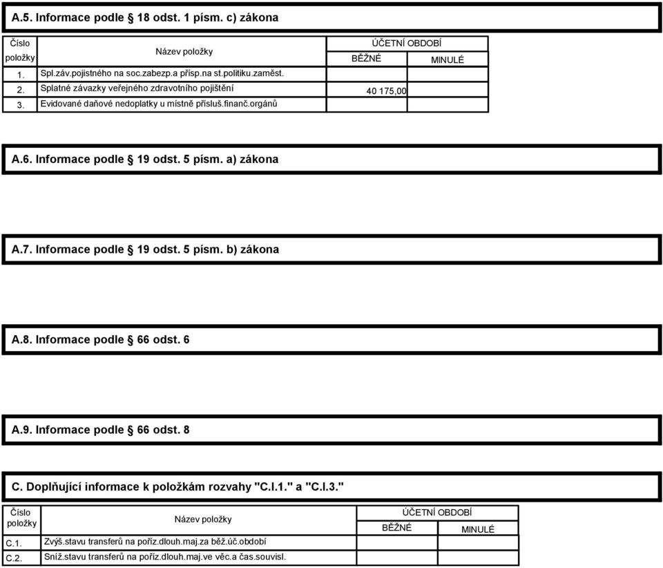 5 písm. a) zákona A.7. Informace podle 19 odst. 5 písm. b) zákona A.8. Informace podle 66 odst. 6 A.9. Informace podle 66 odst. 8 C.