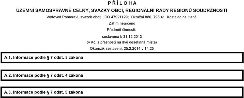 činnosti sestavena k 31.12.2013 (v Kč, s přesností na dvě desetinná místa) Okamžik sestavení 25.2.2014 v 1425 A.