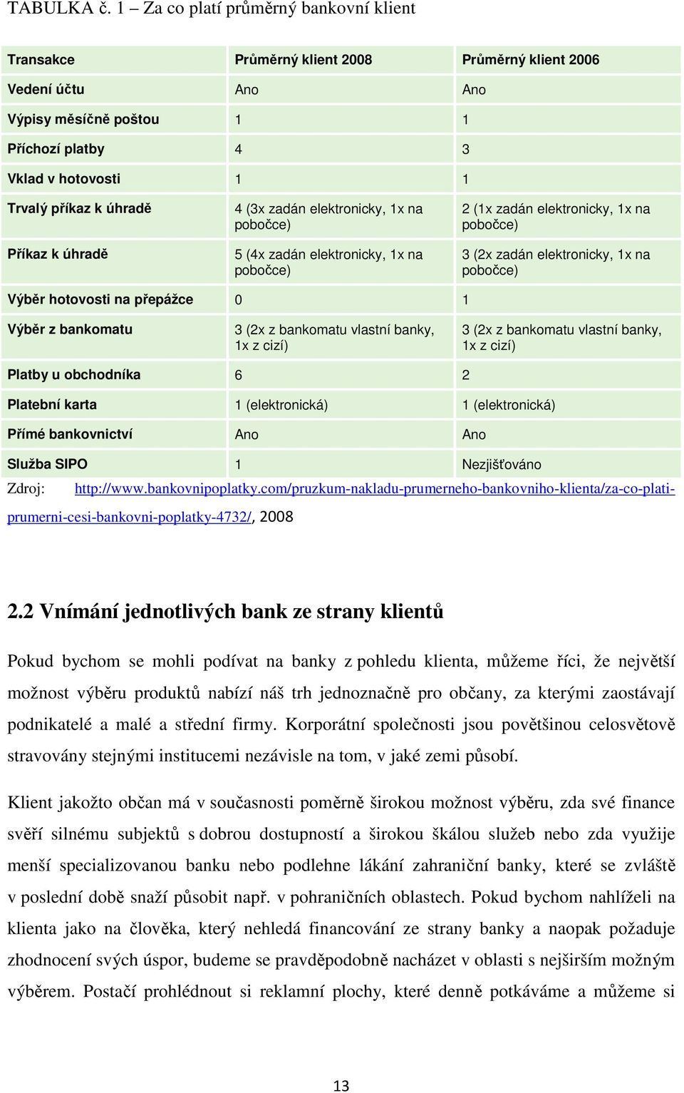 úhradě Příkaz k úhradě 4 (3x zadán elektronicky, 1x na pobočce) 5 (4x zadán elektronicky, 1x na pobočce) 2 (1x zadán elektronicky, 1x na pobočce) 3 (2x zadán elektronicky, 1x na pobočce) Výběr