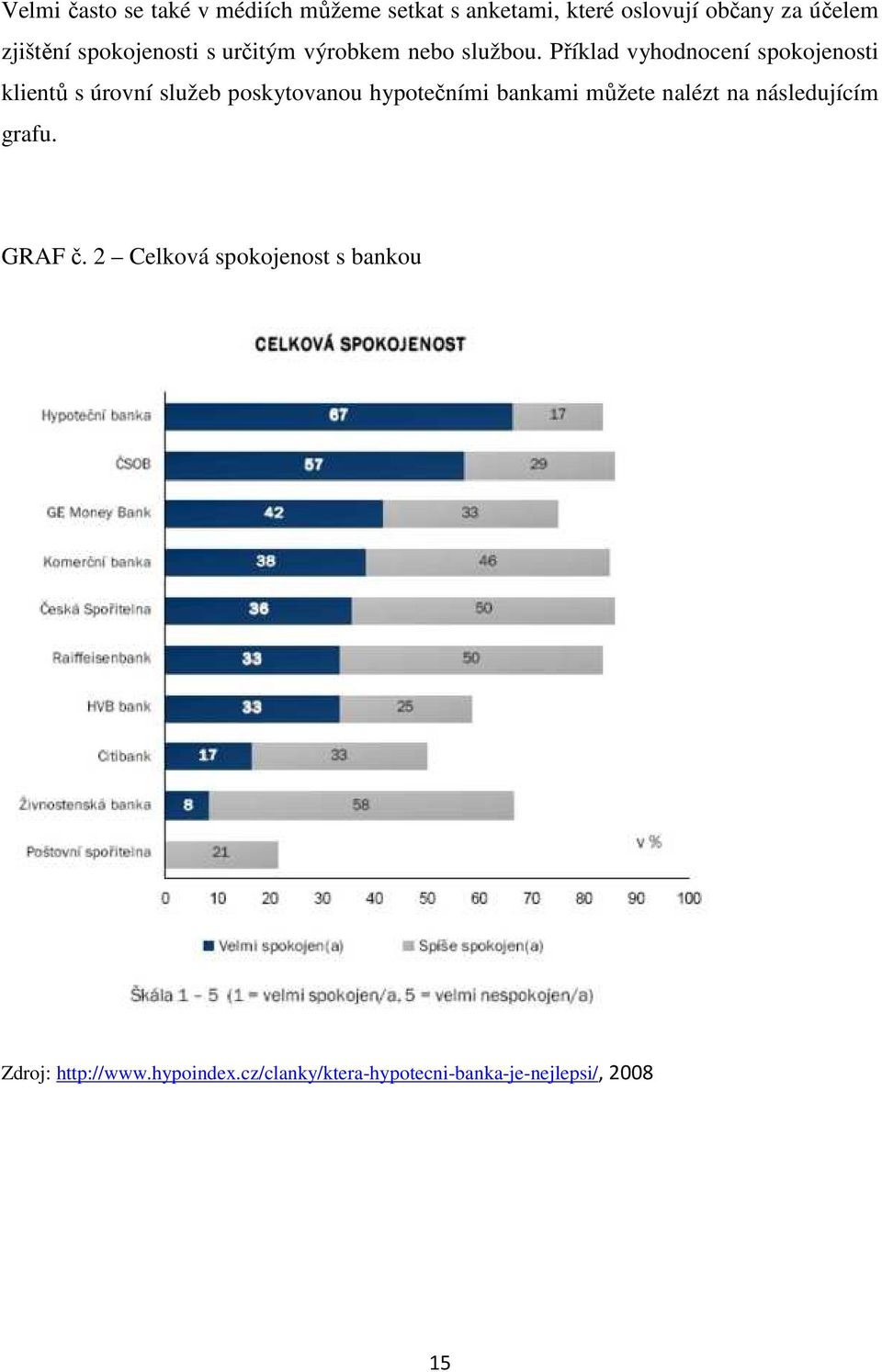 Příklad vyhodnocení spokojenosti klientů s úrovní služeb poskytovanou hypotečními bankami můžete