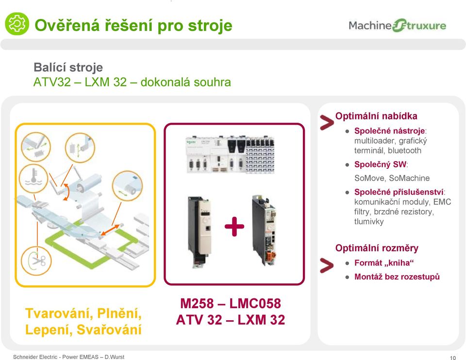 příslušenství: komunikační moduly, EMC filtry, brzdné rezistory, tlumivky Optimální rozměry Formát kniha