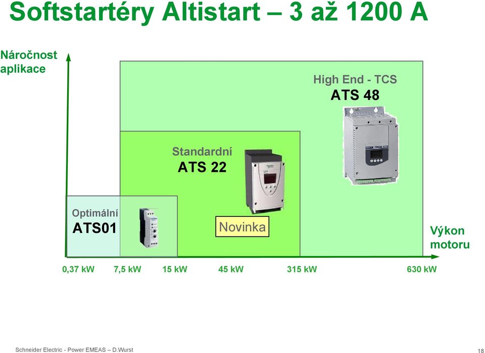 ATS01 Novinka Výkon motoru 0,37 kw 7,5 kw 15 kw 45 kw