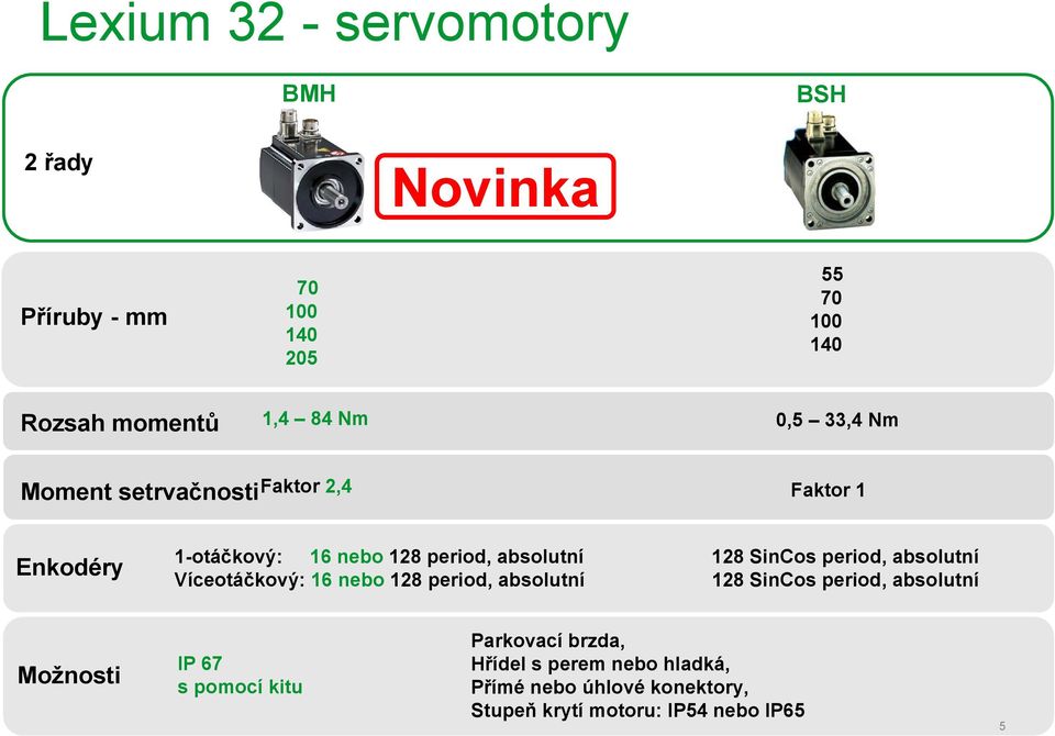 Víceotáčkový: 16 nebo 128 period, absolutní 128 SinCos period, absolutní Možnosti IP 67 s pomocí kitu Parkovací brzda, Hřídel