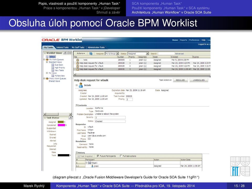 SOA Suite 11gR1 ) Marek Rychlý Komponenta Human Task v