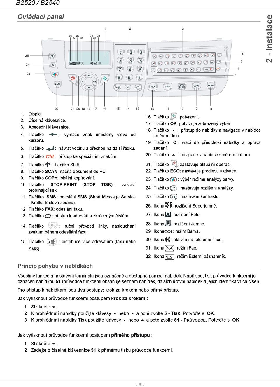 Tlačítko SCAN: načítá dokument do PC. 9. Tlačítko COPY: lokální kopírování. 10. Tlačítko STOP PRINT (STOP TISK) : zastaví probíhající tisk. 11.