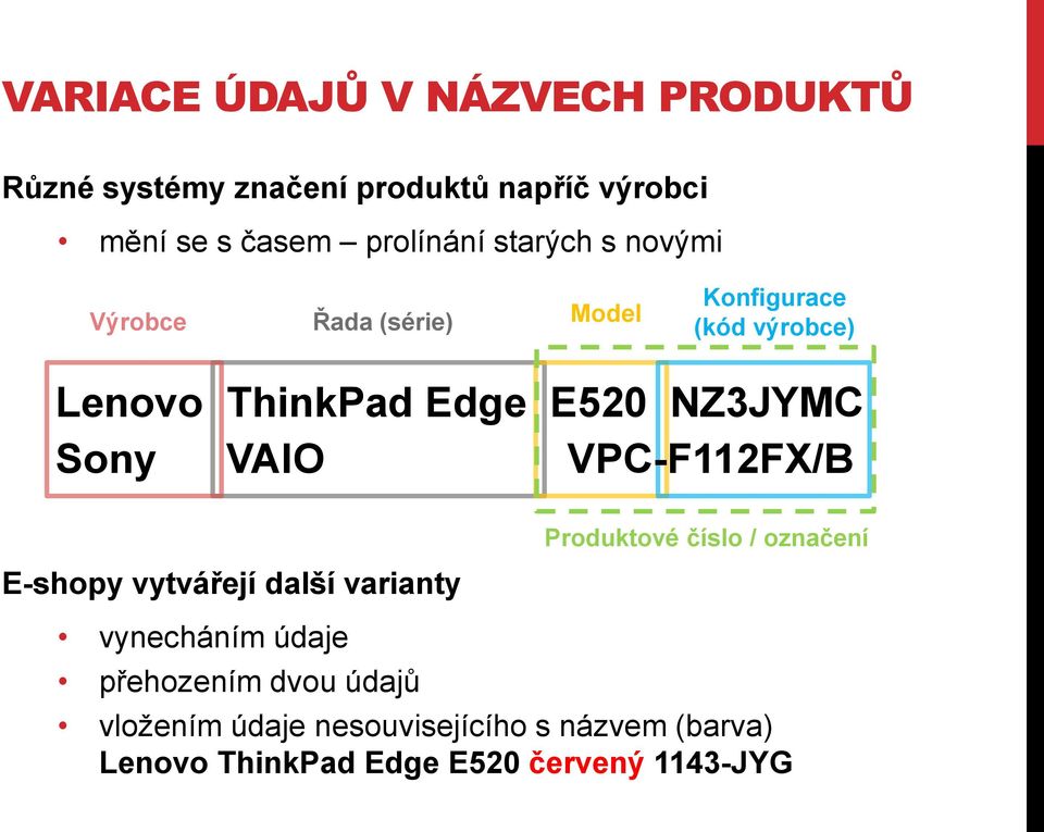 Sony VAIO VPC-F112FX/B E-shopy vytvářejí další varianty vynecháním údaje přehozením dvou údajů Produktové