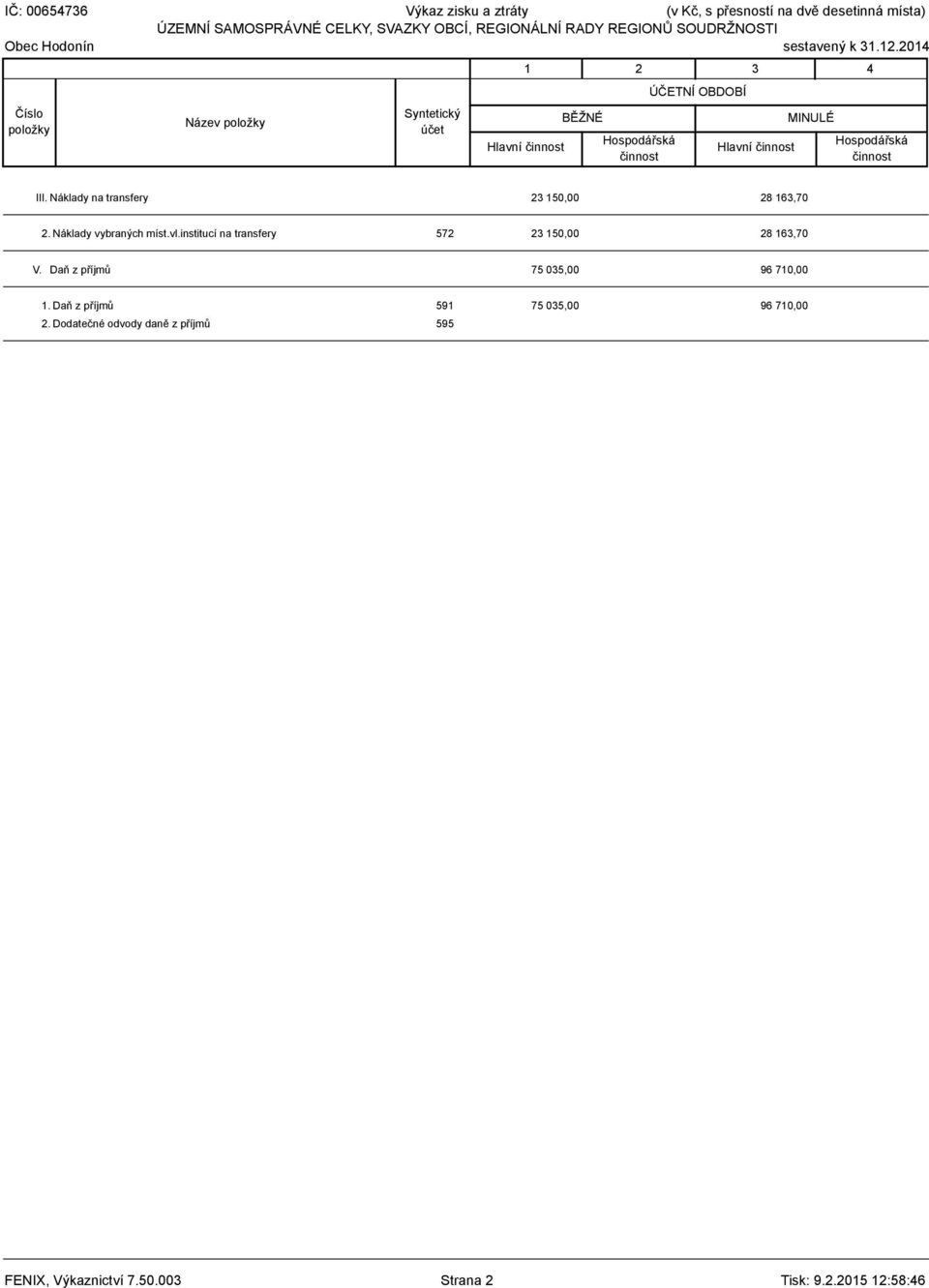 činnost III. Náklady na transfery 23 150,00 28 163,70 2. Náklady vybraných míst.vl.institucí na transfery 572 23 150,00 28 163,70 V.