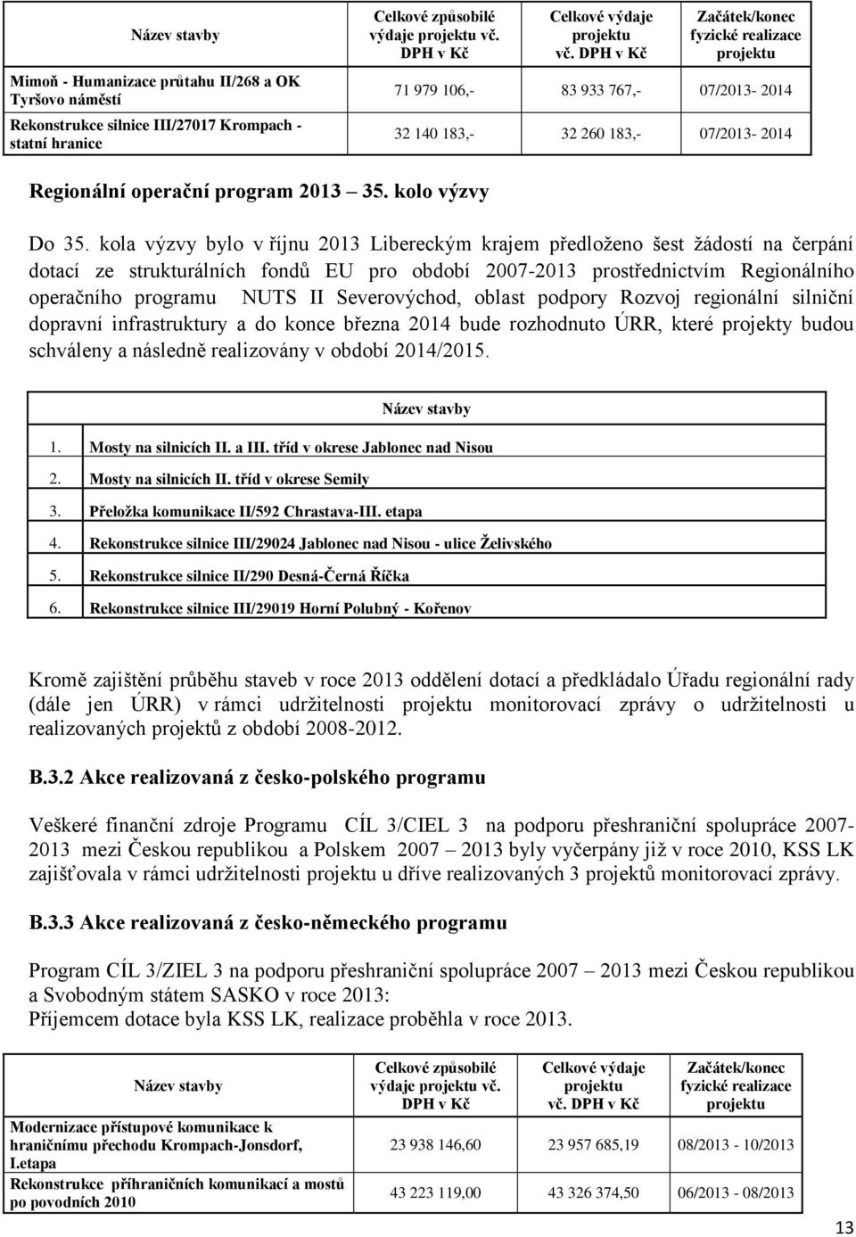 kola výzvy bylo v říjnu 2013 Libereckým krajem předloženo šest žádostí na čerpání dotací ze strukturálních fondů EU pro období 2007-2013 prostřednictvím Regionálního operačního programu NUTS II