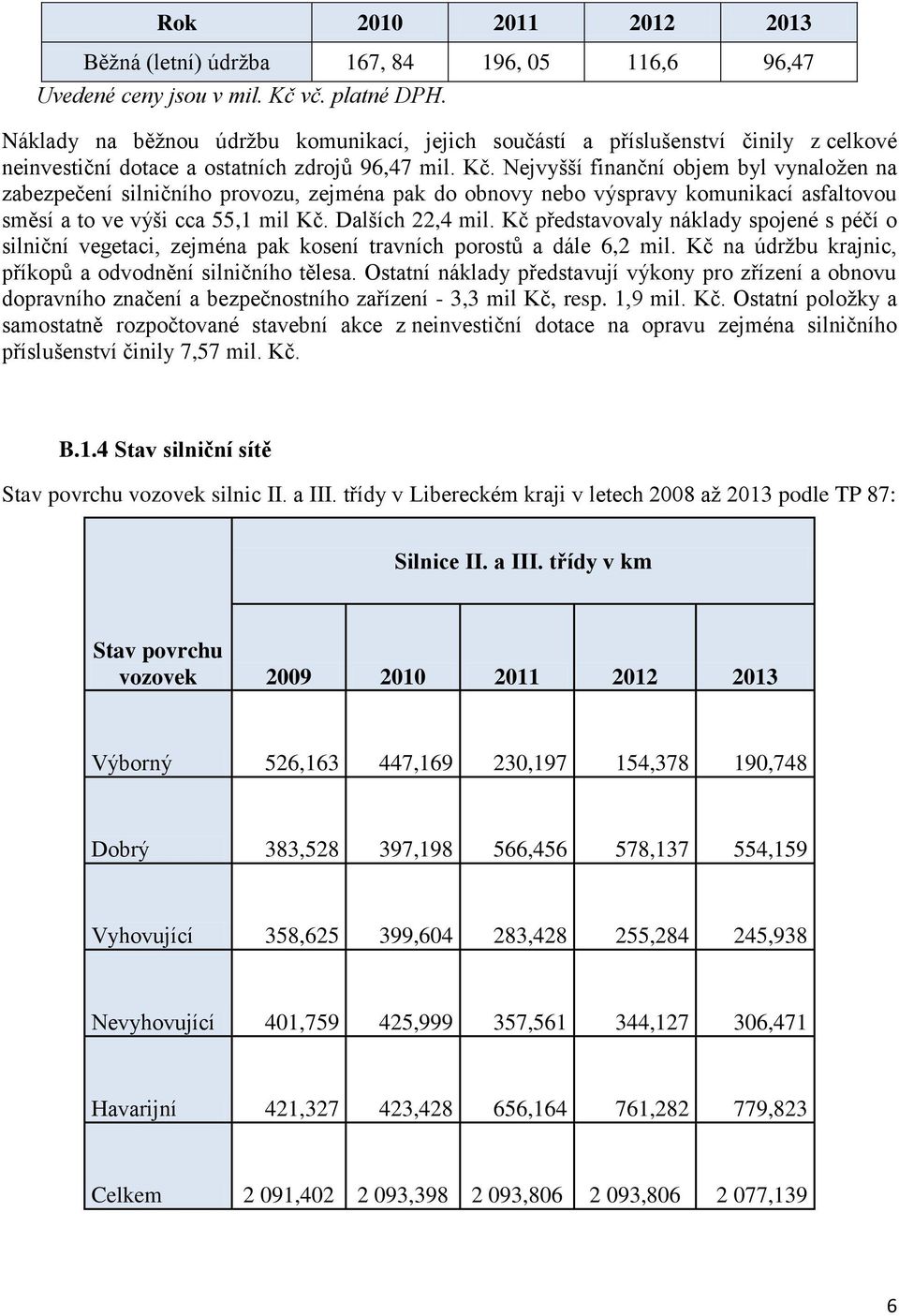 Nejvyšší finanční objem byl vynaložen na zabezpečení silničního provozu, zejména pak do obnovy nebo výspravy komunikací asfaltovou směsí a to ve výši cca 55,1 mil Kč. Dalších 22,4 mil.