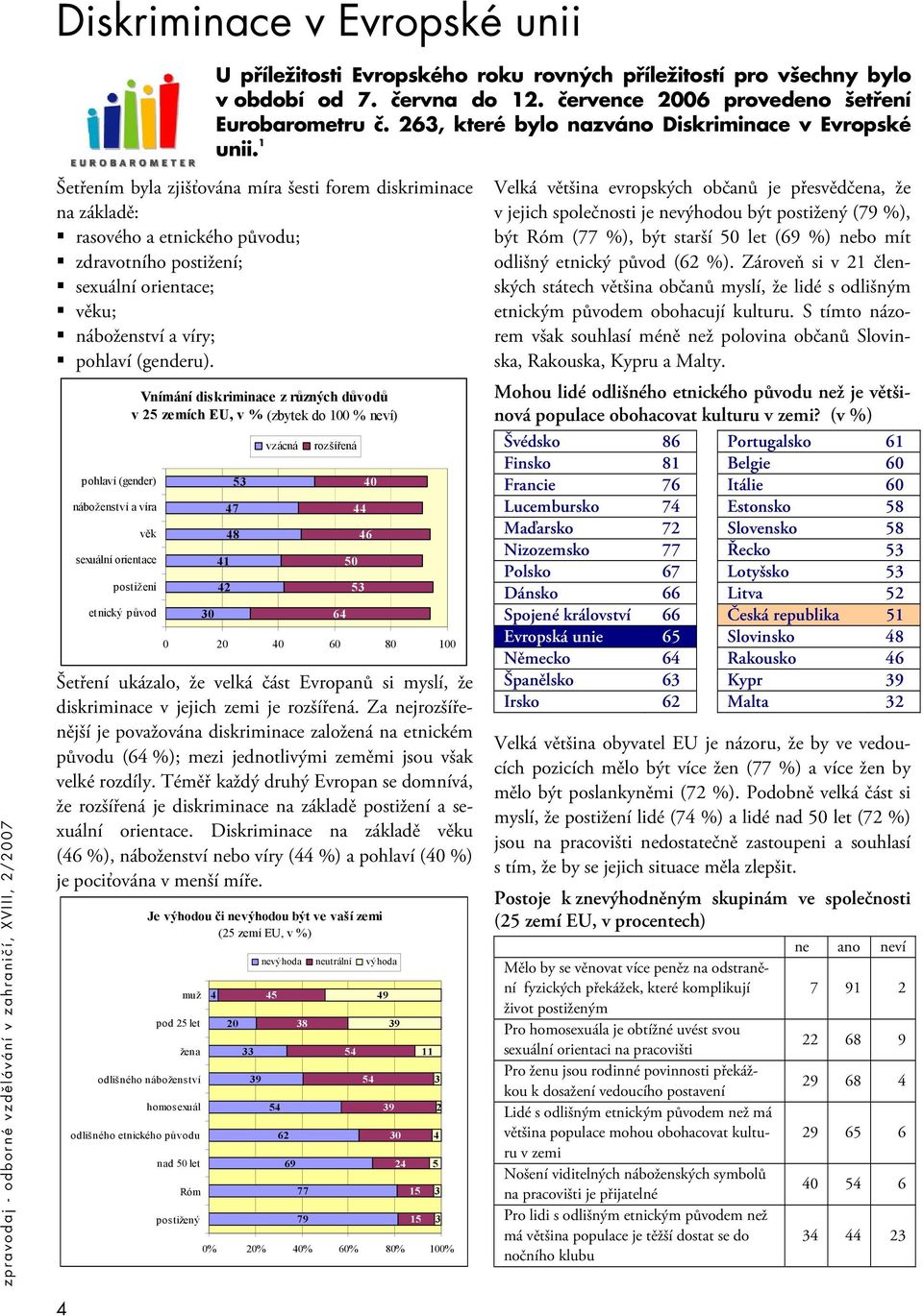 1 Šetřením byla zjišťována míra šesti forem diskriminace na základě: rasového a etnického původu; zdravotního postižení; sexuální orientace; věku; náboženství a víry; pohlaví (genderu).