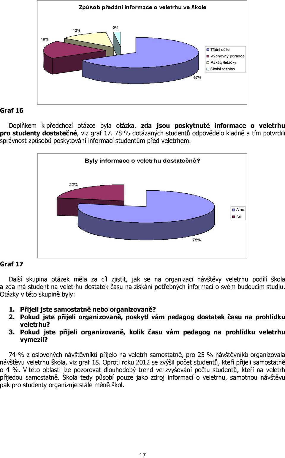 Byly informace o veletrhu dostatečné?