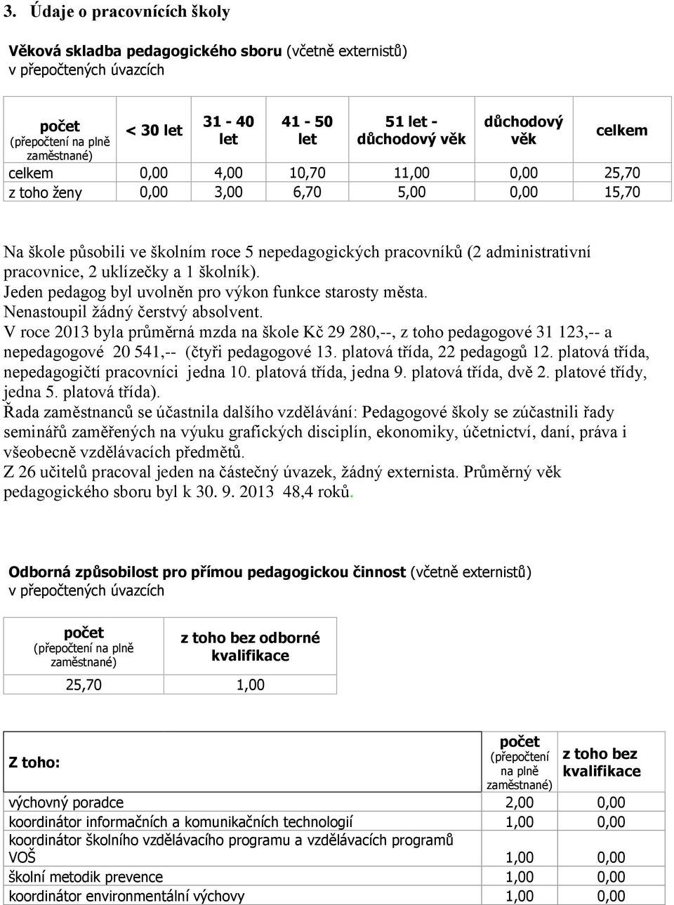 uklízečky a 1 školník). Jeden pedagog byl uvolněn pro výkon funkce starosty města. Nenastoupil žádný čerstvý absolvent.