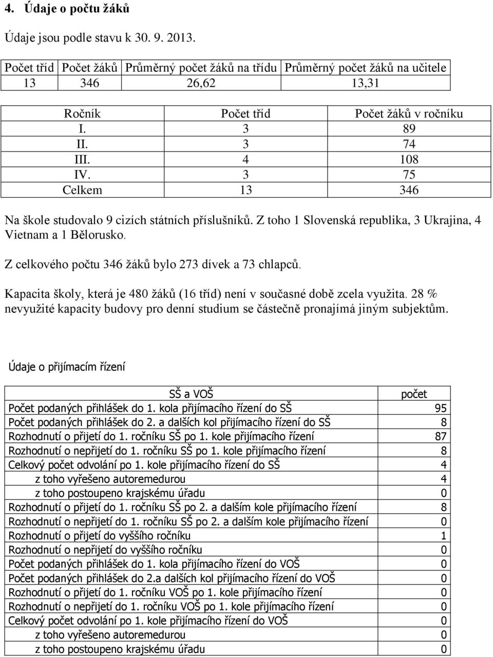 3 75 Celkem 13 346 Na škole studovalo 9 cizích státních příslušníků. Z toho 1 Slovenská republika, 3 Ukrajina, 4 Vietnam a 1 Bělorusko. Z celkového počtu 346 žáků bylo 273 dívek a 73 chlapců.