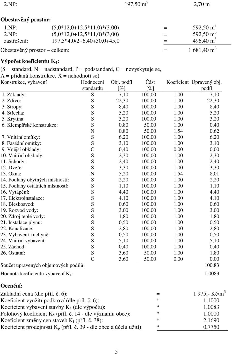 = podstandard, C = nevyskytuje se, A = přidaná konstrukce, X = nehodnotí se) Konstrukce, vybavení Hodnocení Obj. podíl Část Koeficient Upravený obj. podíl standardu [%] [%] 1.