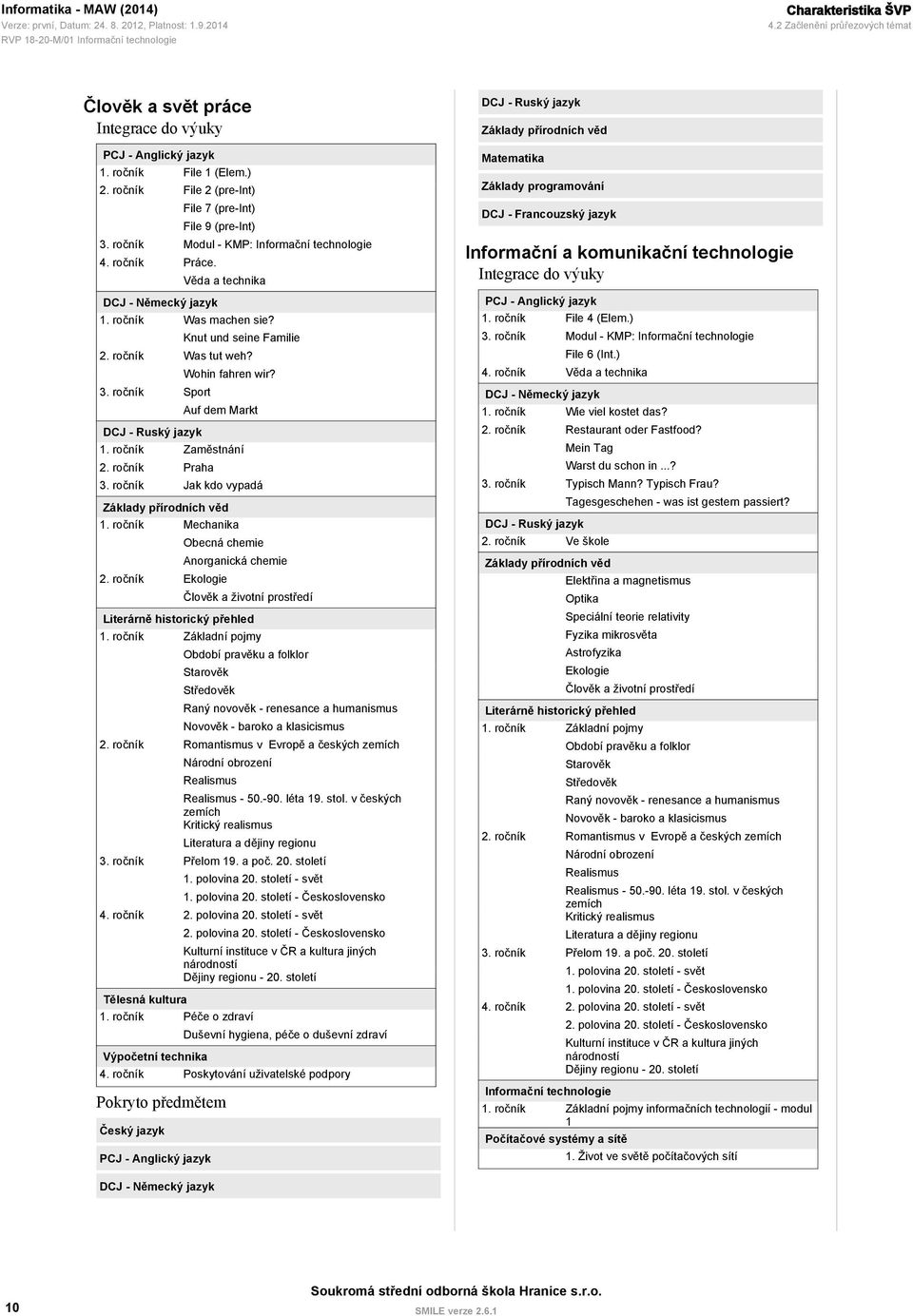 ročník Sport DCJ - Ruský jazyk Wohin fahren wir? Auf dem Markt 1. ročník Zaměstnání 2. ročník Praha 3. ročník Jak kdo vypadá Základy přírodních věd 1. ročník Mechanika Obecná chemie 2.
